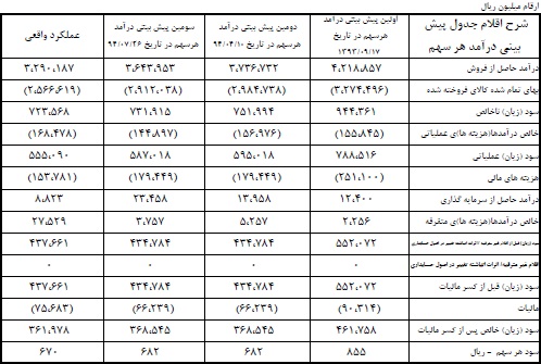 گزارش مجمع شپاکسا گزارش مجمع شپاکسا
