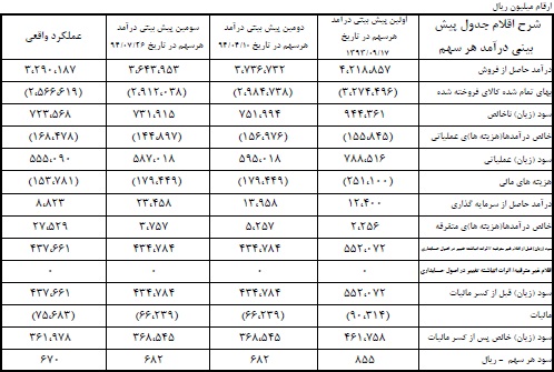 گزارش مجمع شپاکسا