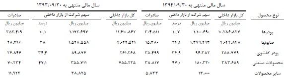 گزارش مجمع شپاکسا گزارش مجمع شپاکسا