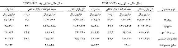 گزارش مجمع شپاکسا