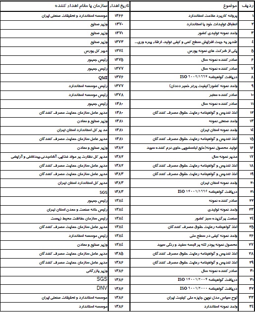 گزارش مجمع شپاکسا گزارش مجمع شپاکسا