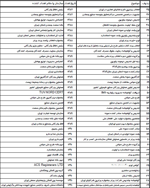 گزارش مجمع شپاکسا گزارش مجمع شپاکسا