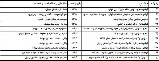 گزارش مجمع شپاکسا گزارش مجمع شپاکسا