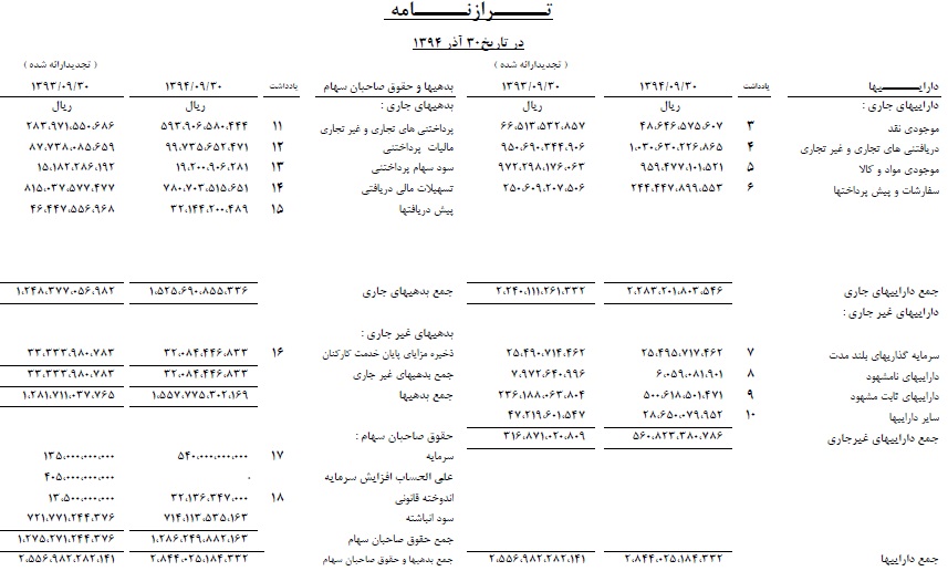 گزارش مجمع شپاکسا