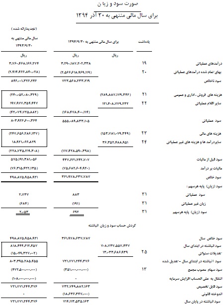 گزارش مجمع شپاکسا