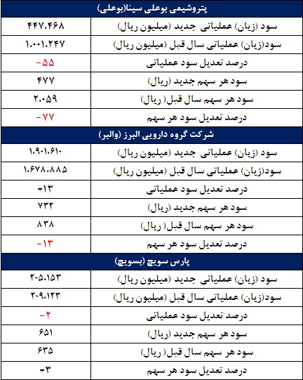 67 گزارش جدید کدال