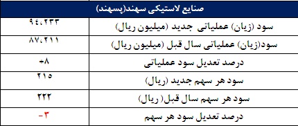 67 گزارش جدید کدال