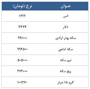 معامله 16696 قرارداد در رینگ طلایی بورس کالا معامله 16696 قرارداد در رینگ طلایی بورس کالا