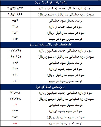 3 'گزارش جدید از اولین پیش بینی 95