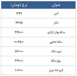 معامله 18502 قرارداد در رینگ طلایی بورس کالا