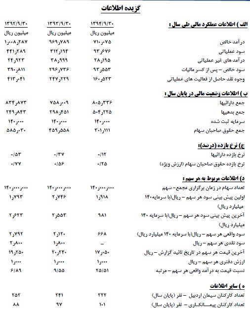 مجمع سیمان اردبیل مجمع سیمان اردبیل