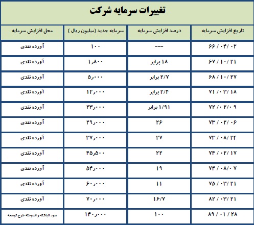 مجمع سیمان اردبیل مجمع سیمان اردبیل