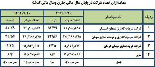 مجمع سیمان اردبیل مجمع سیمان اردبیل
