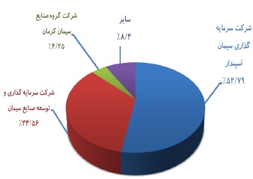 مجمع سیمان اردبیل مجمع سیمان اردبیل