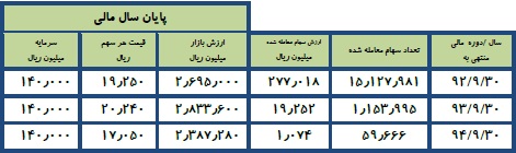 مجمع سیمان اردبیل مجمع سیمان اردبیل