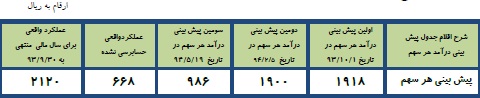 مجمع سیمان اردبیل مجمع سیمان اردبیل