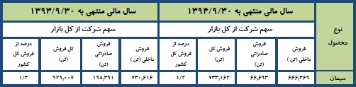 مجمع سیمان اردبیل مجمع سیمان اردبیل