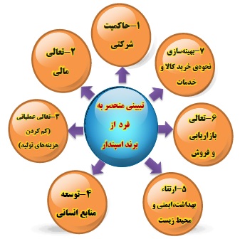 مجمع سیمان اردبیل مجمع سیمان اردبیل