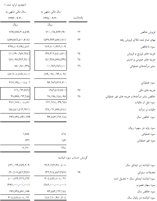 مجمع سیمان اردبیل مجمع سیمان اردبیل