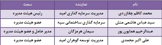 تقسیم 450 ریال سود نقدی به ازای هر سهم تقسیم 450 ریال سود نقدی به ازای هر سهم