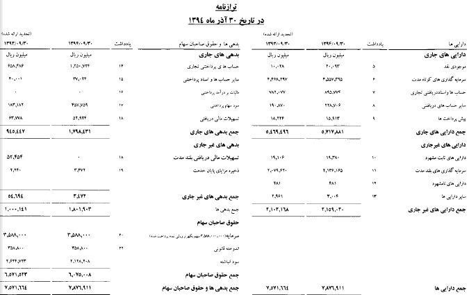 تقسیم 450 ریال سود نقدی به ازای هر سهم تقسیم 450 ریال سود نقدی به ازای هر سهم