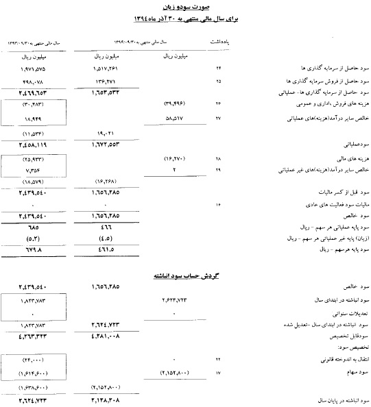 تقسیم 450 ریال سود نقدی به ازای هر سهم تقسیم 450 ریال سود نقدی به ازای هر سهم