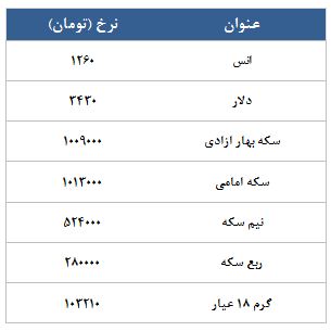 معامله 17286 قرارداد در رینگ طلایی بورس کالا