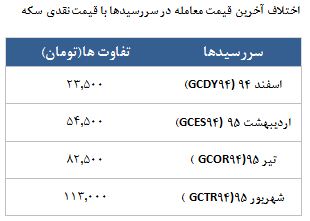 معامله 13914 قرارداد در رینگ طلایی بورس کالا معامله 13914 قرارداد در رینگ طلایی بورس کالا