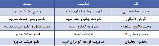 مجمع سیمان هرمزگان