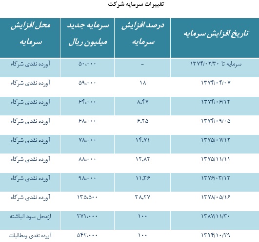 مجمع سیمان هرمزگان