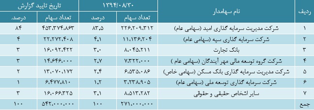 مجمع سیمان هرمزگان