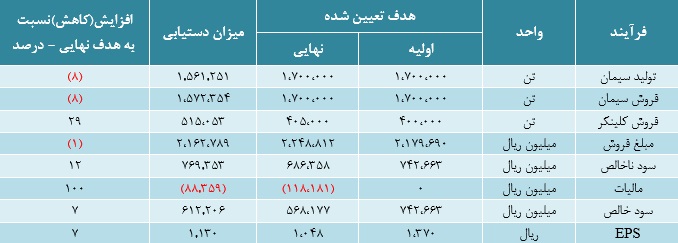 مجمع سیمان هرمزگان