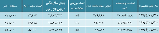 مجمع سیمان هرمزگان