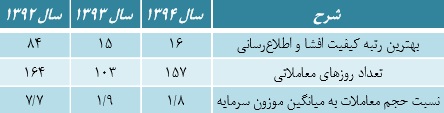 مجمع سیمان هرمزگان