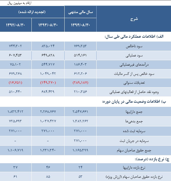 مجمع سیمان هرمزگان