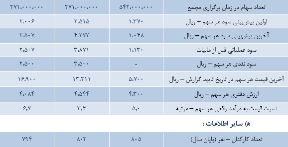 مجمع سیمان هرمزگان