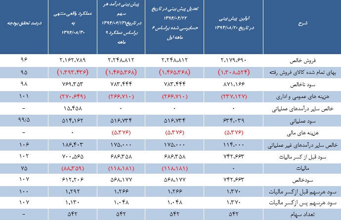 مجمع سیمان هرمزگان