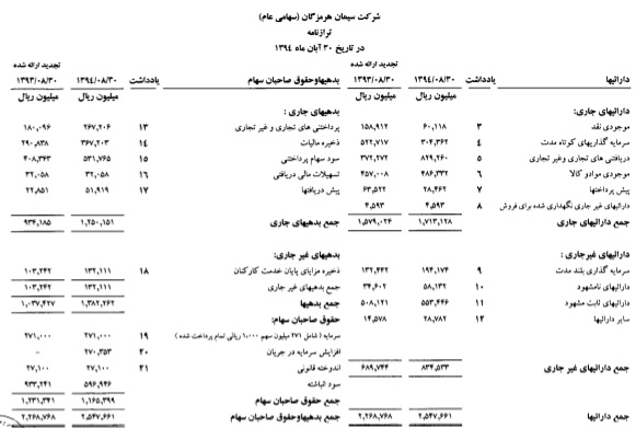 مجمع سیمان هرمزگان