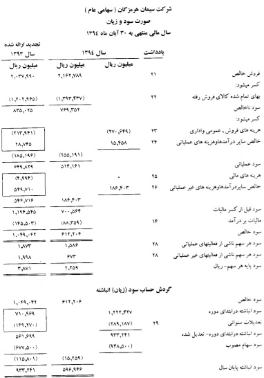 مجمع سیمان هرمزگان