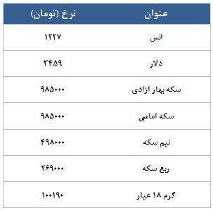 معامله 7943 قرارداد در رینگ طلایی بورس کالا
