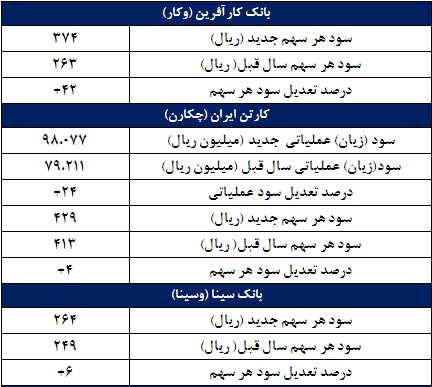 گزارشات جدید اولین پیش بینی سال مالی 95 گزارشات جدید اولین پیش بینی سال مالی 95