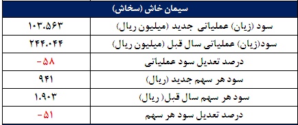 گزارشات جدید اولین پیش بینی سال مالی 95 گزارشات جدید اولین پیش بینی سال مالی 95
