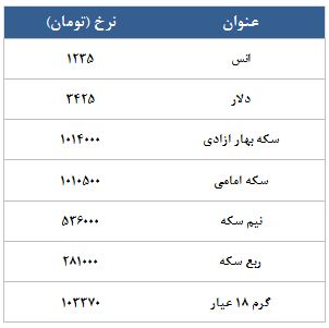 معامله 10885 قرارداد در رینگ طلایی بورس کالا