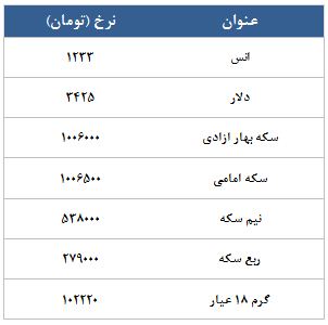 معامله 15675 قرارداد در رینگ طلایی بورس کالا معامله 15675 قرارداد در رینگ طلایی بورس کالا