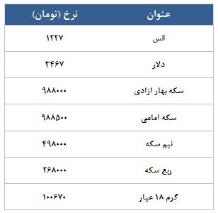 معامله 7118 قرارداد در رینگ طلایی بورس کالا