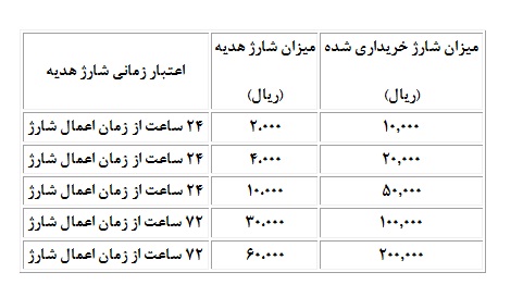 سامانه باشگاه هواداران فوتبال 3090 رونمایی شد