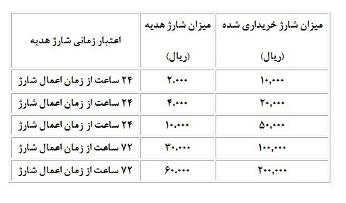 یک وعده غذای رایگان برای همه در کمپین جایزه من #7* یک وعده غذای رایگان برای همه در کمپین جایزه من #7*