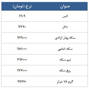 معامله 12035 قرارداد در رینگ طلایی بورس کالا