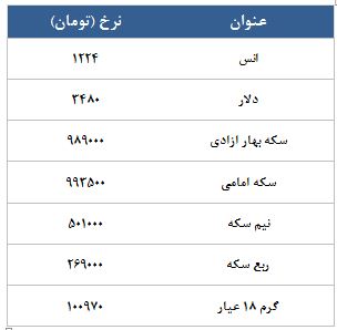 معامله 11118 قرارداد در رینگ طلایی بورس کالا