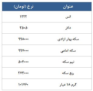 معامله 13977 قرارداد در رینگ طلایی بورس کالا